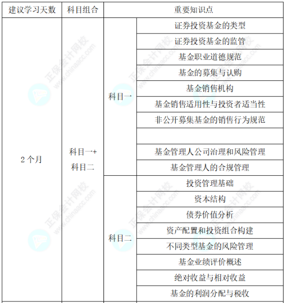 助力快速拿證！25年基金從業考試通關學習計劃表！