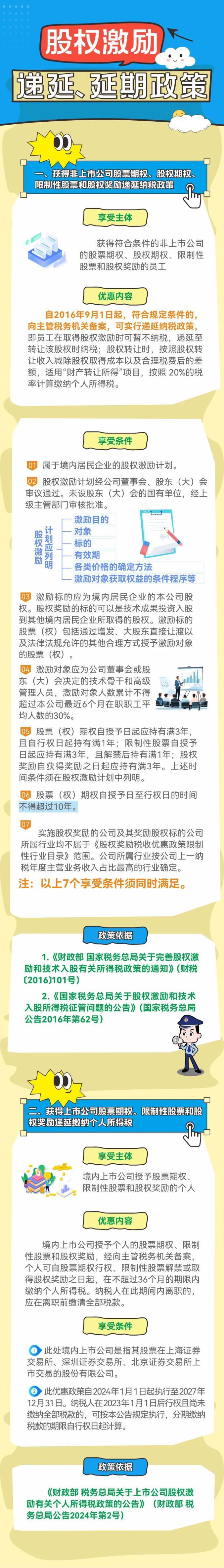 一圖了解股權激勵遞延政策