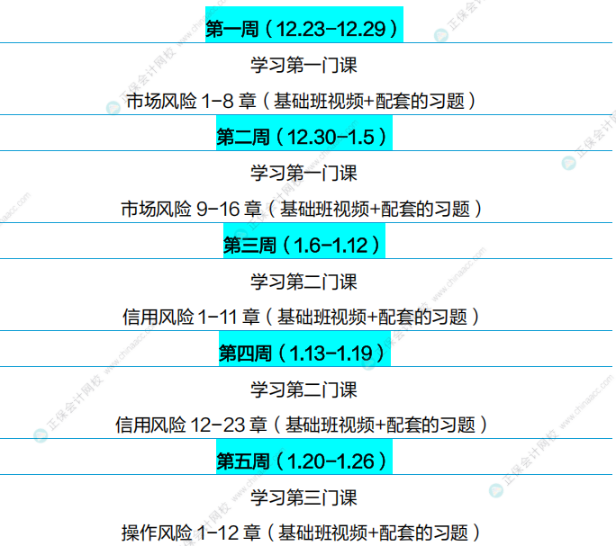 通關(guān)攻略！FRM25年5月考試學(xué)習(xí)計劃（P2）