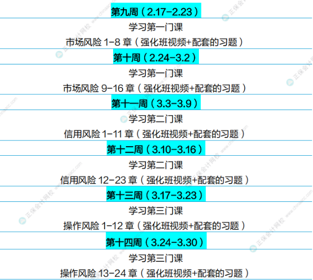 通關(guān)攻略！FRM25年5月考試學(xué)習(xí)計劃（P2）