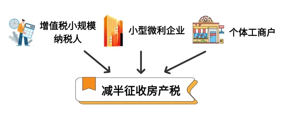 房產稅