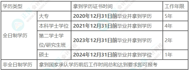 2025年中級會計考試報名條件符合要求嗎？趕快自查！