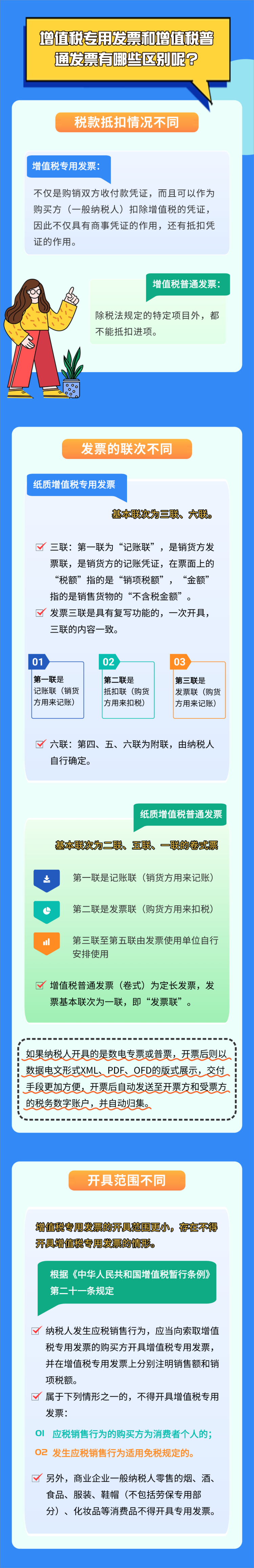 增值稅專用發票和普通發票有哪些區別？(1)(1)