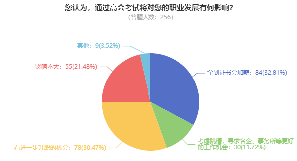 拿下高級會計師證書后，薪資待遇怎么樣？
