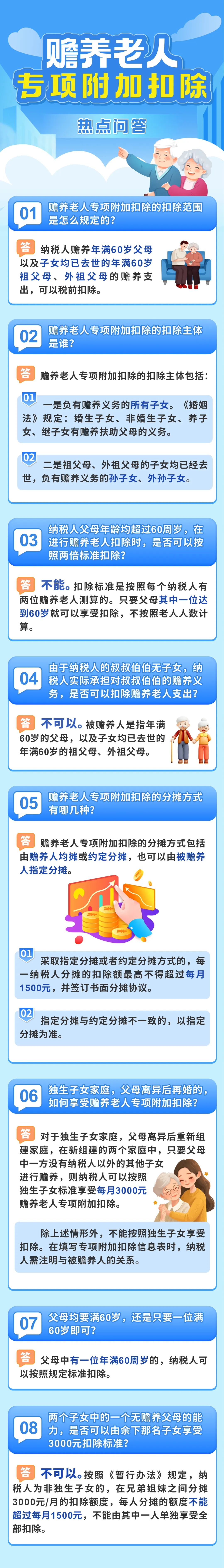 贍養老人專項附加扣除熱點問答