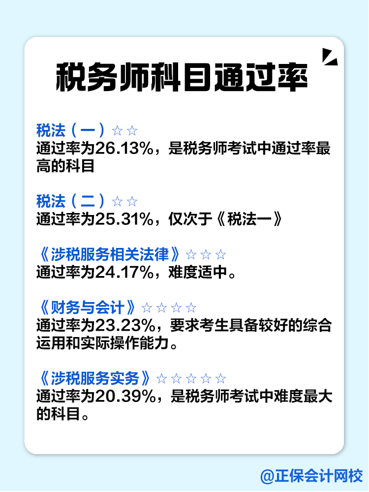 稅務師科目難度及科目通過率！