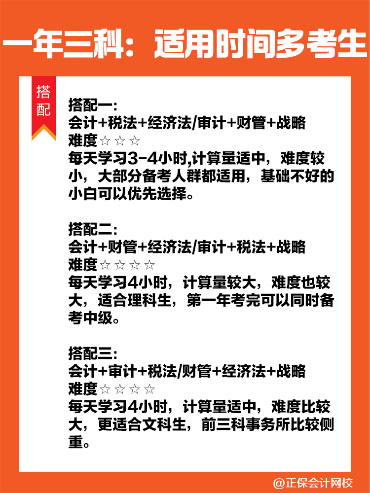 注會科目搭配攻略！科學組合 高效備考注冊會計師！
