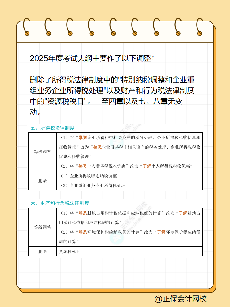 2025初級會計《經濟法基礎》大綱變化對比 快來看！