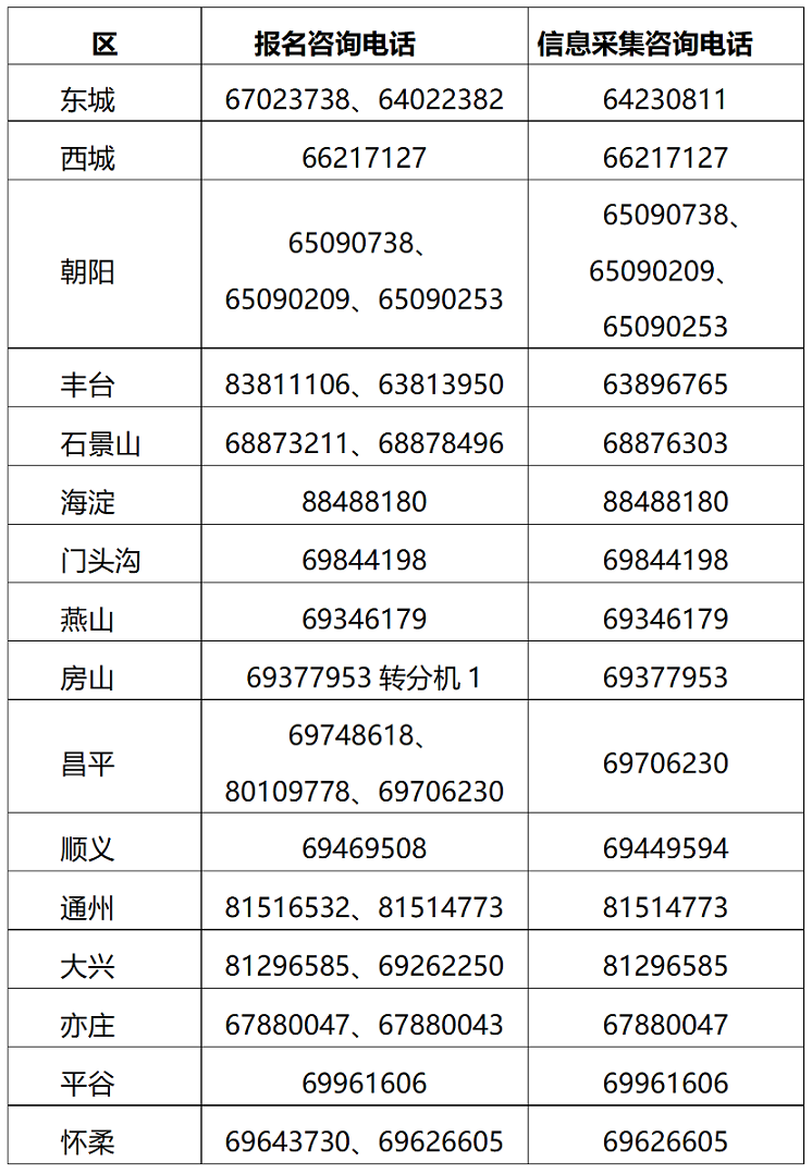 北京2025年高級會計職稱報名簡章公布！