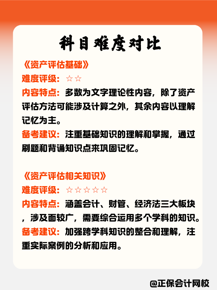 資產評估師科目難度對比！