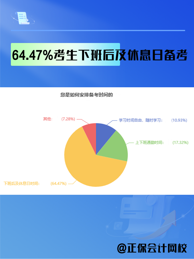 2025年中級會計備考時間如何安排？過半數考生選擇這樣做