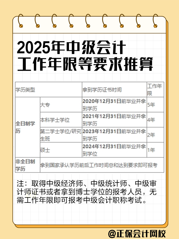 2025年中級會計考試工作年限怎么計算？如何證明？