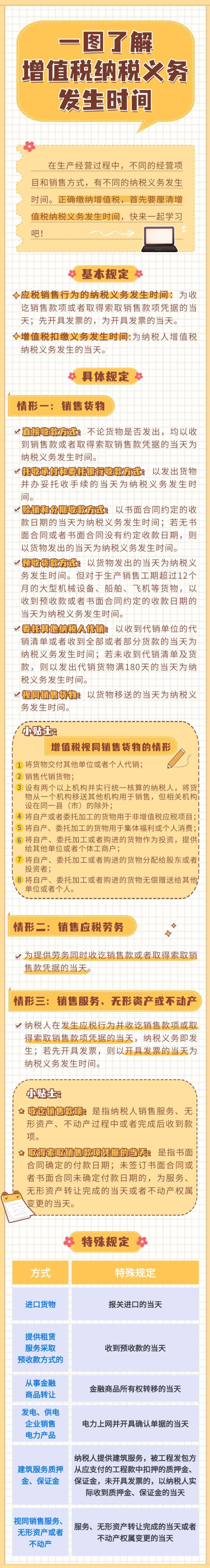 一圖了解增值稅納稅義務發生時間