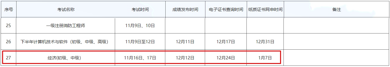 初中級經濟師紙質證書網申時間