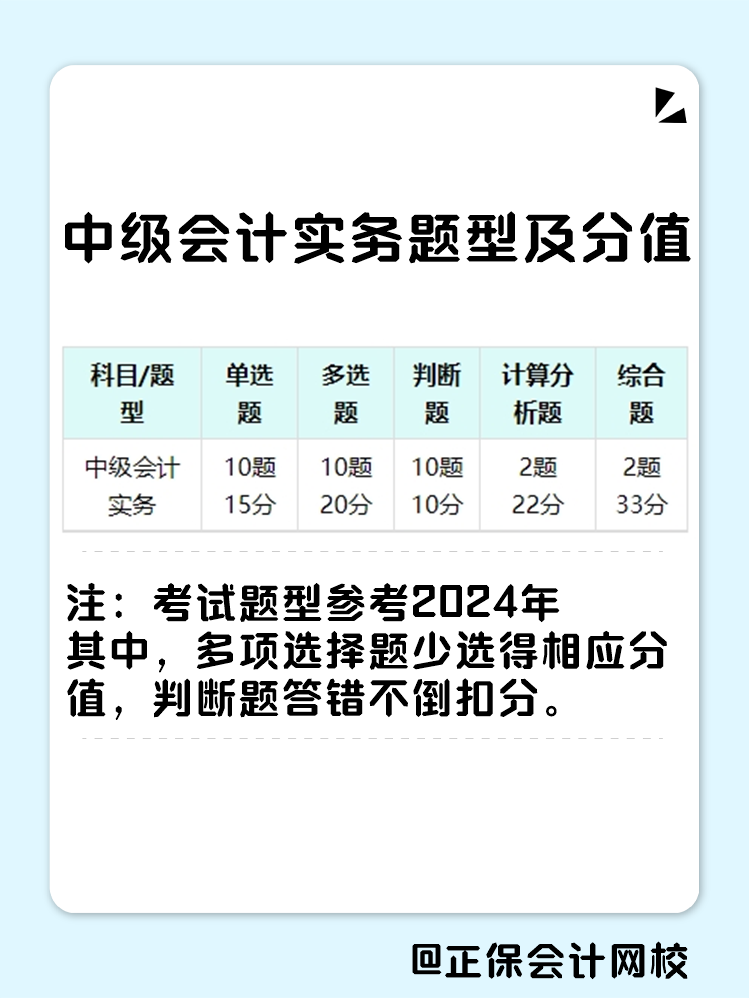 中級會計實務想要題目做的對 除了基礎扎實還要掌握技巧！