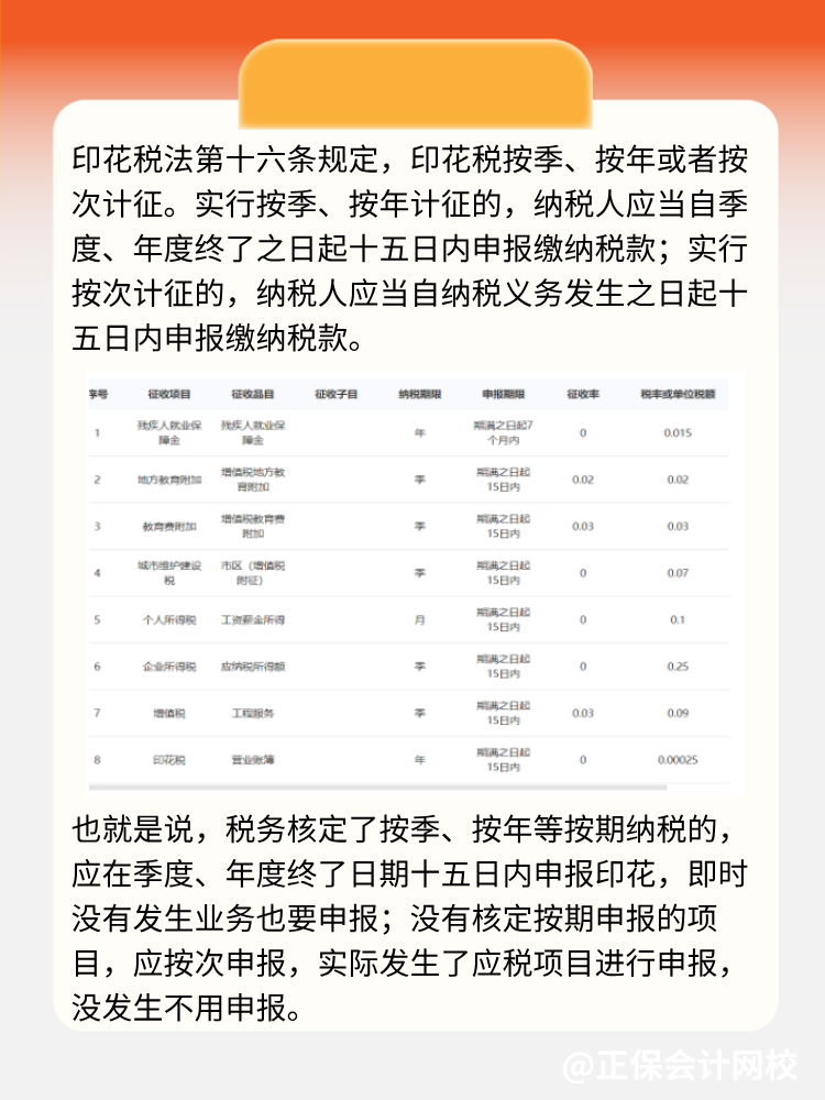 稅種認定里只有營業賬簿，其他項目需要申報印花稅嗎？ (1)