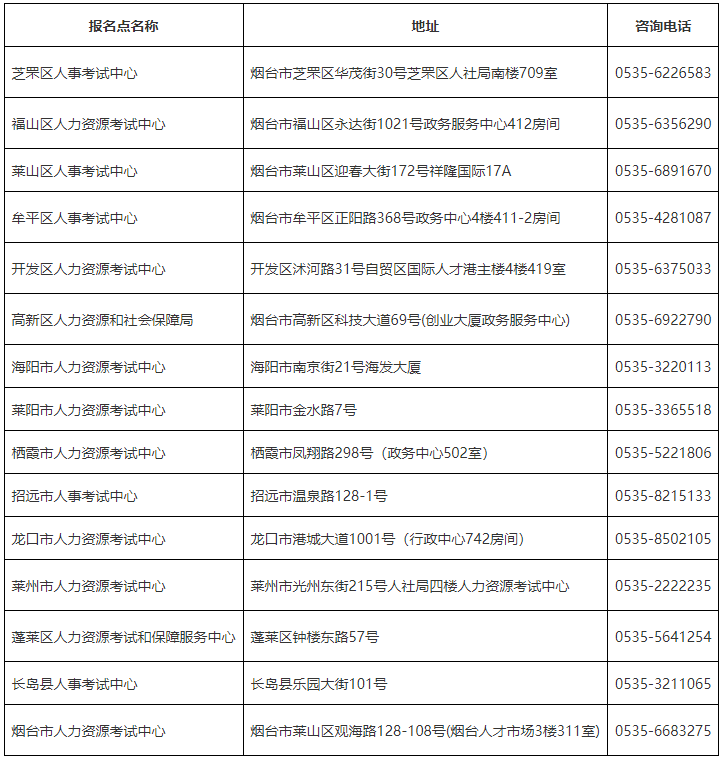 煙臺市各縣市區考試中心聯系電話及地址