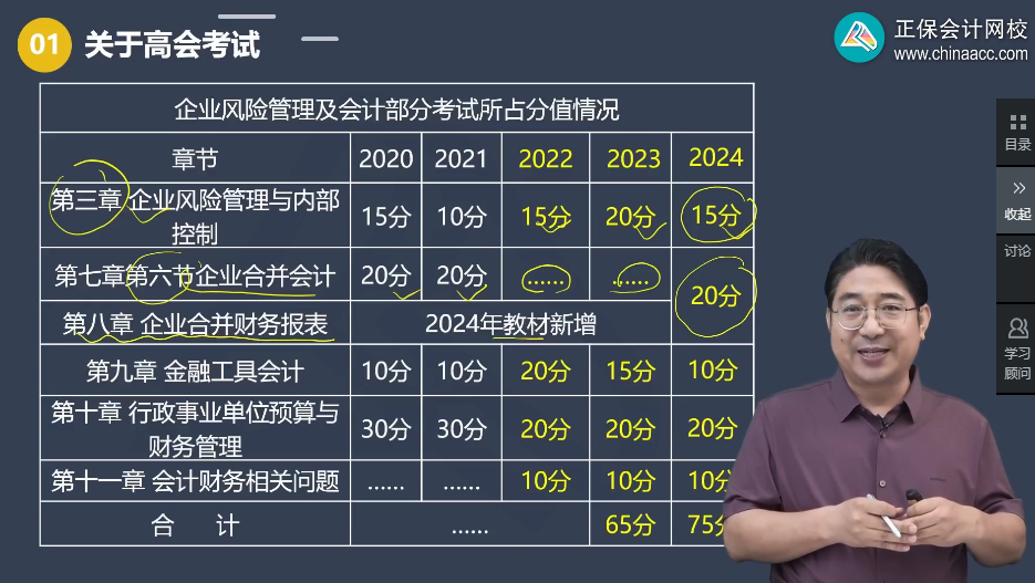 曝光！高級(jí)會(huì)計(jì)實(shí)務(wù)考試教材結(jié)構(gòu)與考試分值比例