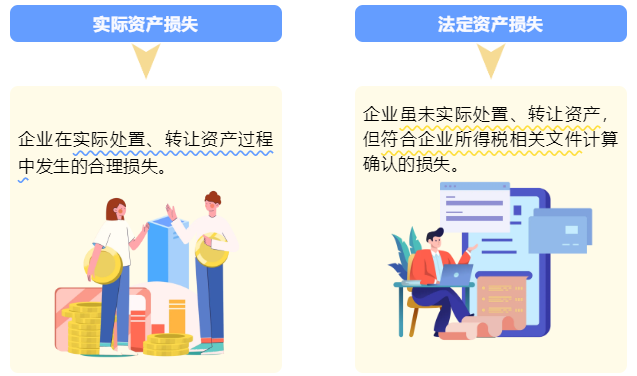 企業資產損失