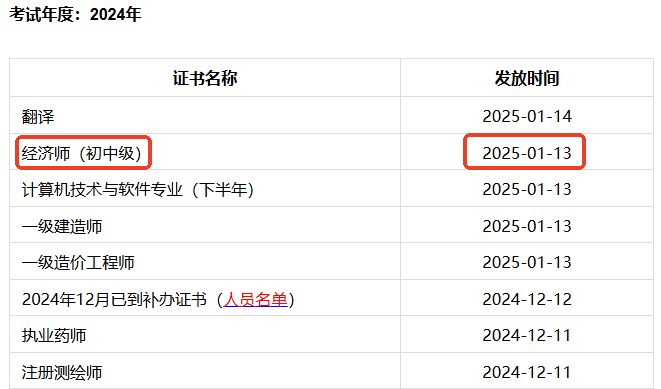 證書發放時間