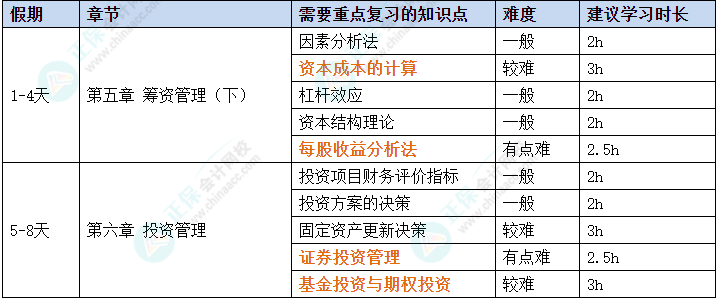 2025年中級會計職稱《財務管理》春節期間學習計劃
