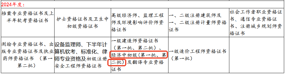 經(jīng)濟師證書領(lǐng)取