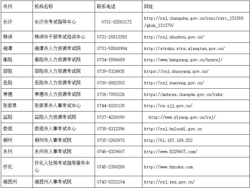 各市州職業(yè)資格證書(shū)發(fā)放單位及聯(lián)系電話表