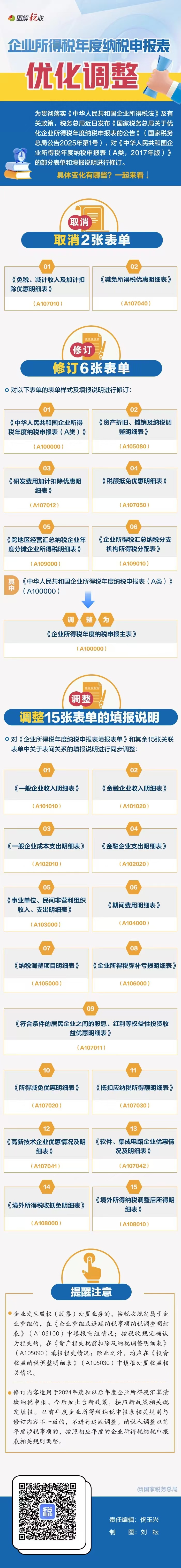 企業所得稅申報表