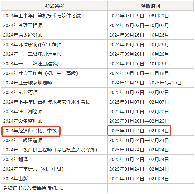 證書領取時間