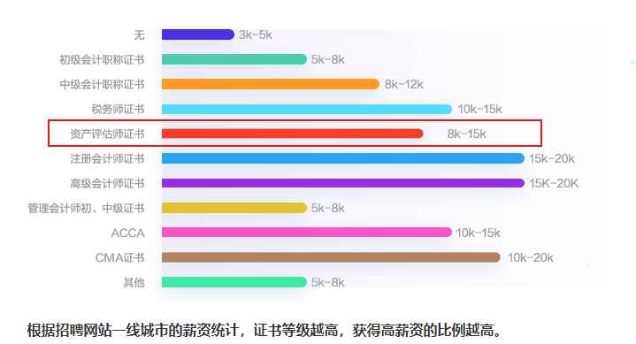 資產評估師是財會領域小眾的考試嗎？