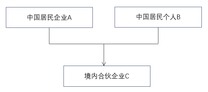 中國居民企業的境內