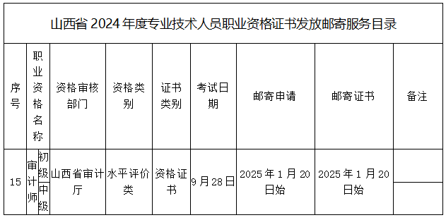 山西2024年審計師證書領取的公告
