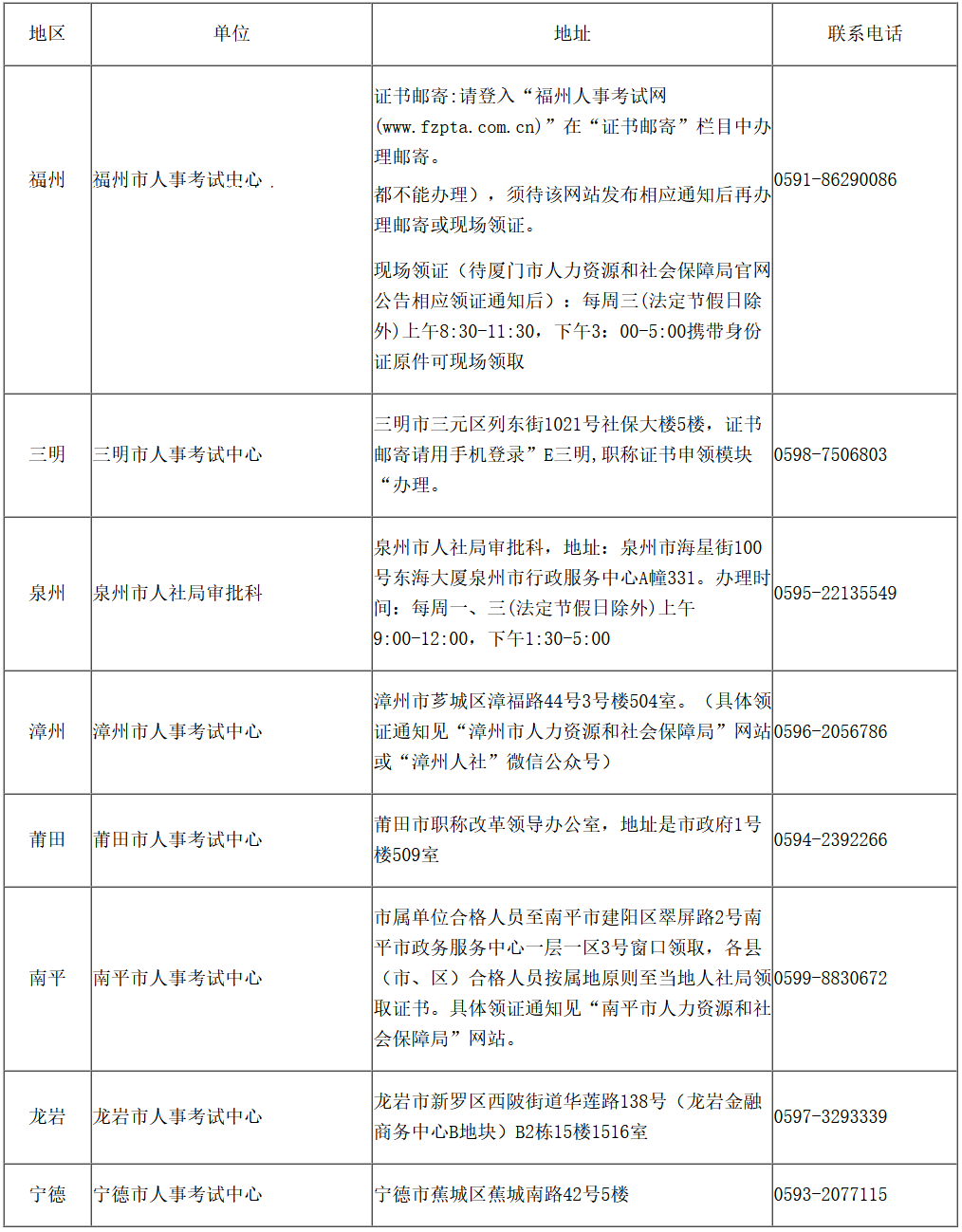 福建2024年初級、中級審計師證書領(lǐng)取的通知