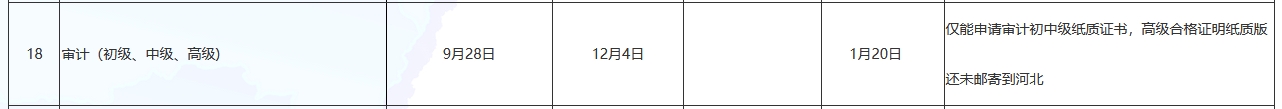 河北2024年初中級審計師紙質證書開始申請郵寄