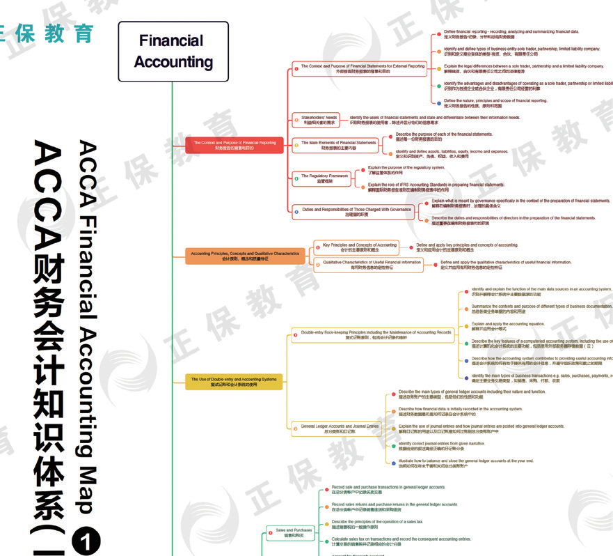 ACCA備考難？用正保好課實現職場躍升！