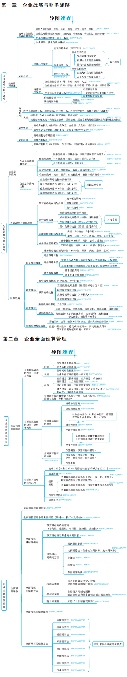 2025年高級會計師各章思維導圖免費下載！