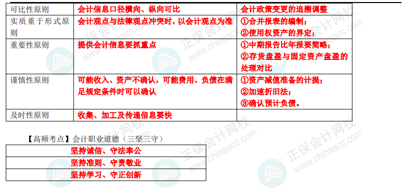 【刷題講義】高志謙初級會計實務逐章刷題講義-第一刷 概述+會計基礎