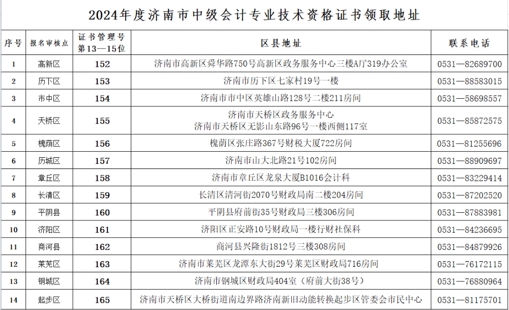 山東濟南2024年審計師證書領取的公告