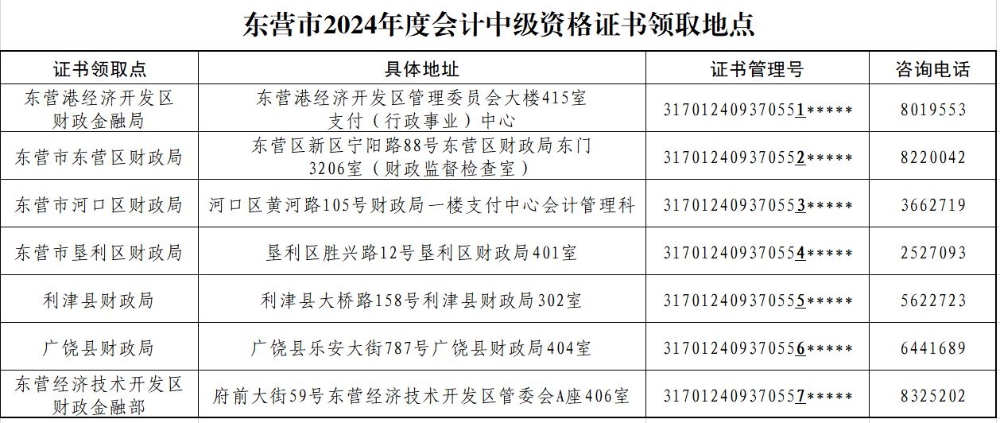 山東東營2024年中級會計證書領取通知