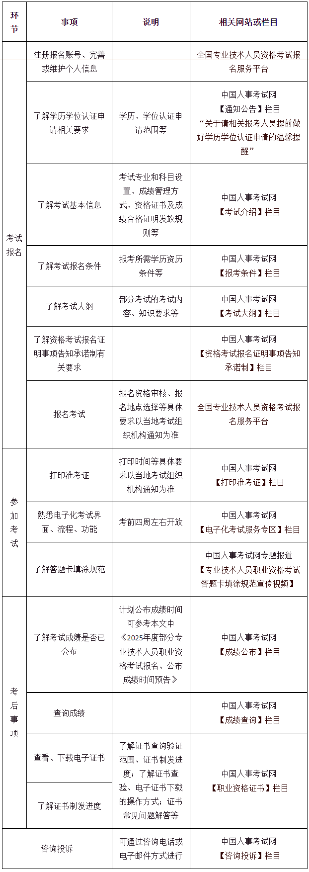 相關(guān)信息查詢方式