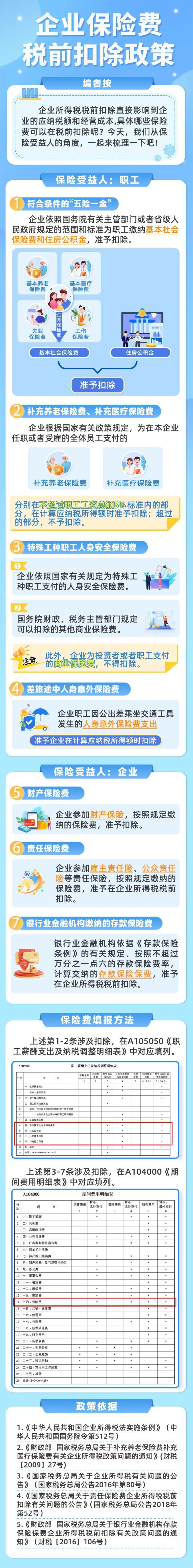 匯總！哪些保險費可以在企業所得稅稅前扣除？