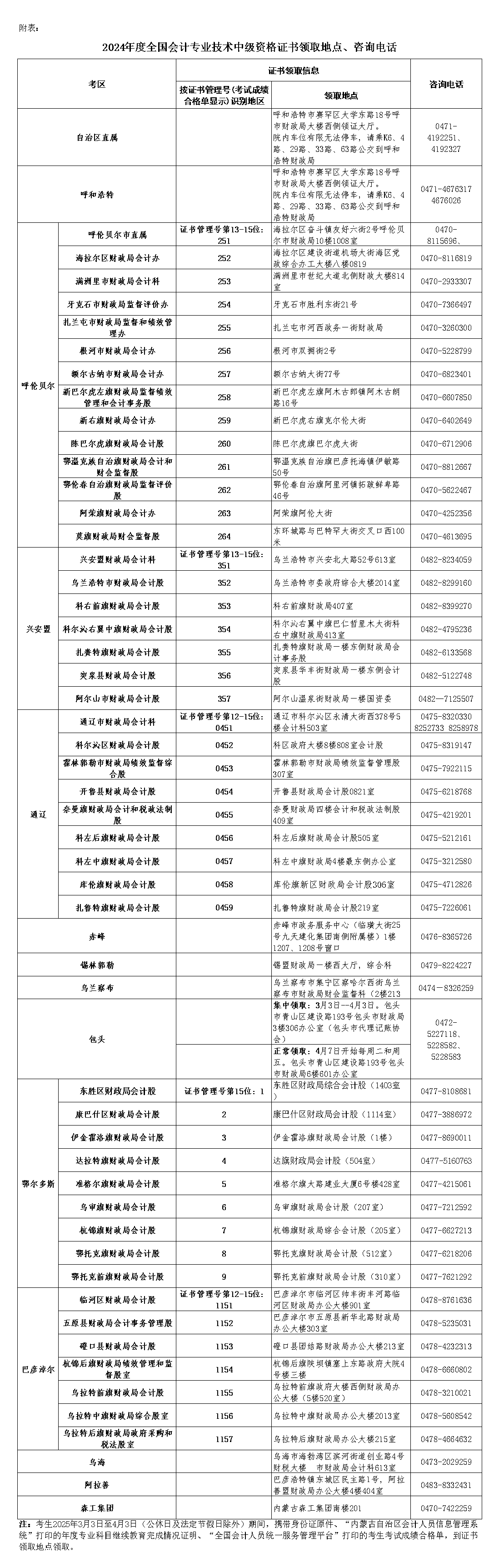 內蒙古包頭2024年中級會計證書領取的通知