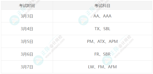 ACCA 3月考季考前關鍵提醒！