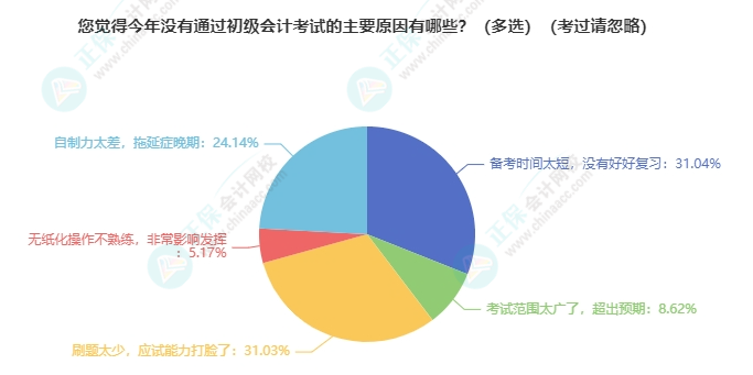 【熱點】2025年各地初級會計考試報名人數有多少？