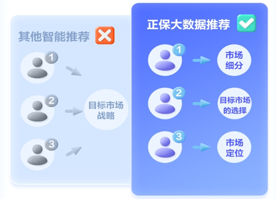 中級經濟師AI題刷刷