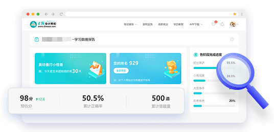 中級經濟師AI題刷刷