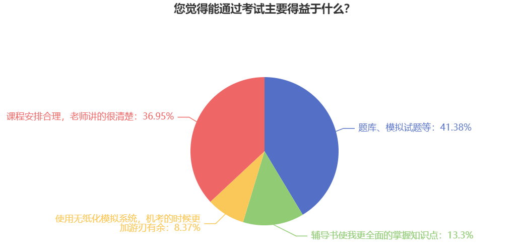 備考2025初級會計職稱考試 什么更重要？各科怎么學？