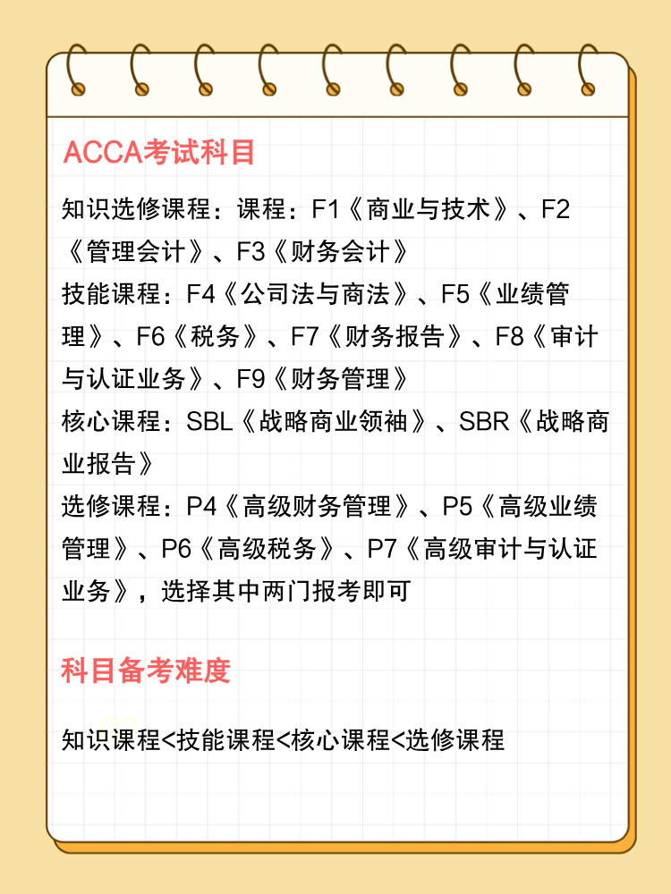 備考ACCA前請先了解這些！