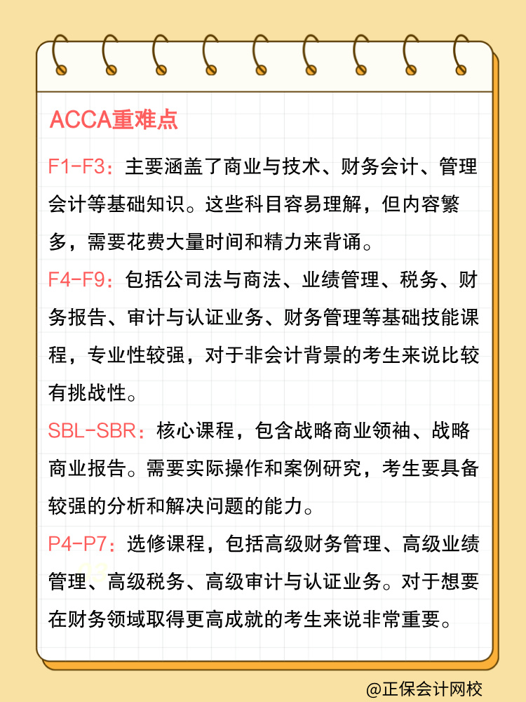 備考ACCA前請先了解這些！