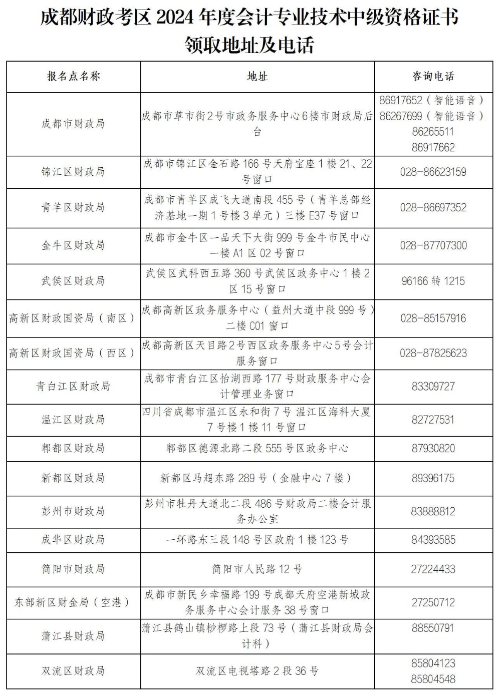 四川成都2024年中級(jí)會(huì)計(jì)證書(shū)領(lǐng)取通知